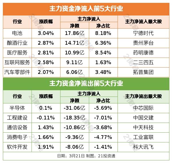 盘前情报丨太阳能发电投资前两月同比增2倍<strong></p>
<p>原油密度</strong>，全年装机或超预期；宁德时代麒麟电池已量产