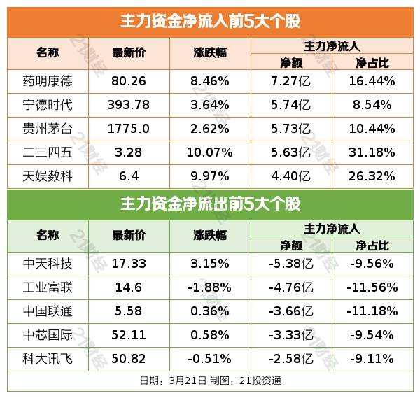 盘前情报丨太阳能发电投资前两月同比增2倍<strong></p>
<p>原油密度</strong>，全年装机或超预期；宁德时代麒麟电池已量产