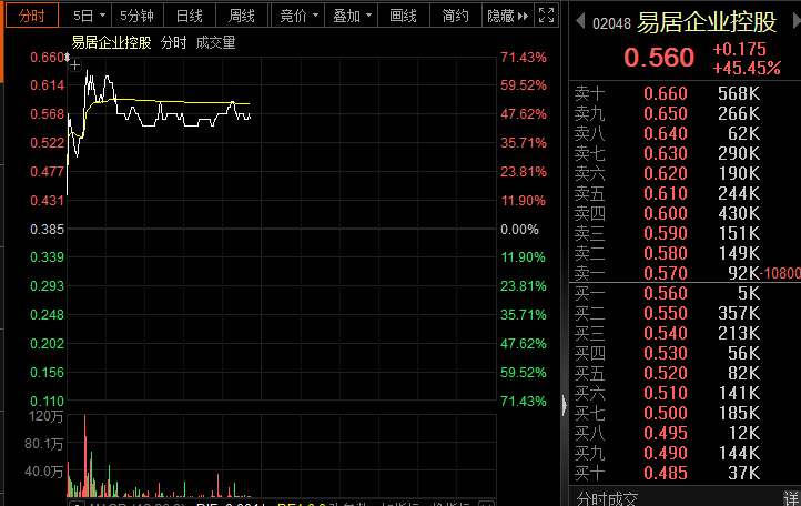 阿里出手<strong></p>
<p>中行原油宝事件</strong>，股价一度暴涨超70%！存储芯片大爆发，龙头大涨超17%！原油大减产，概念股冲高