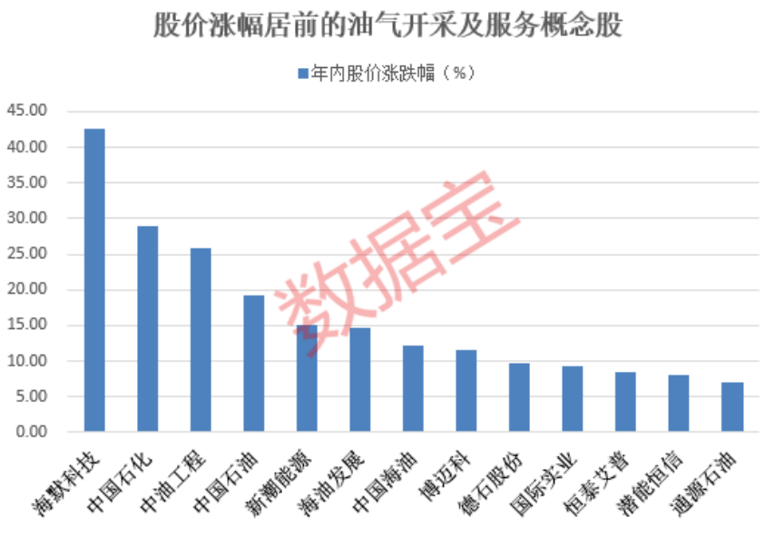 阿里出手<strong></p>
<p>中行原油宝事件</strong>，股价一度暴涨超70%！存储芯片大爆发，龙头大涨超17%！原油大减产，概念股冲高