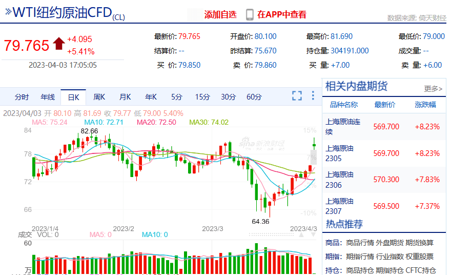 多国宣布石油减产<strong></p>
<p>最新原油价格</strong>，国内油价展望走势？欧佩克同美国渐行渐远？