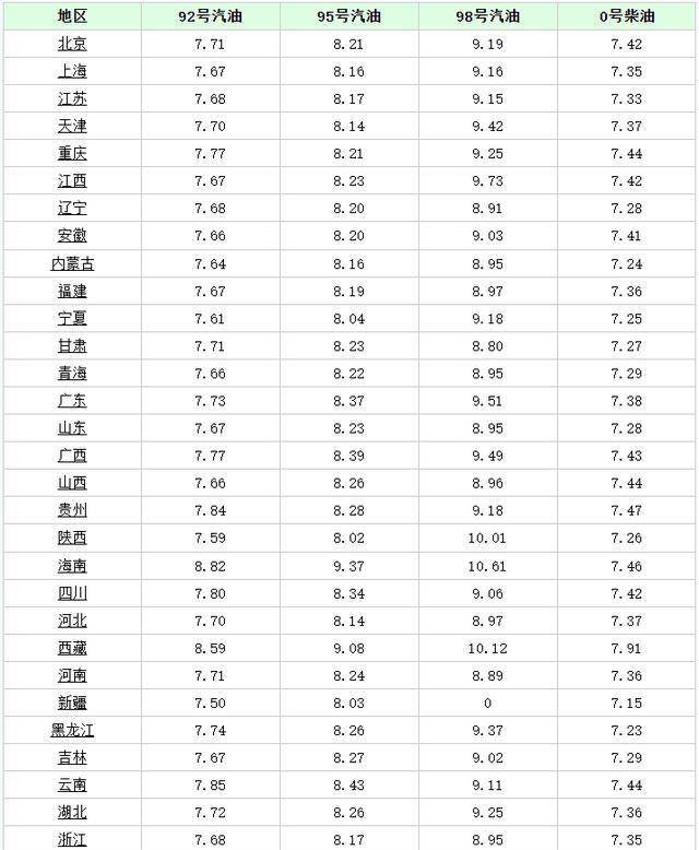 石油价格调整新闻：3月26日<strong></p>
<p>wti原油价格实时</strong>，国内加油站92,95汽油新价格调整