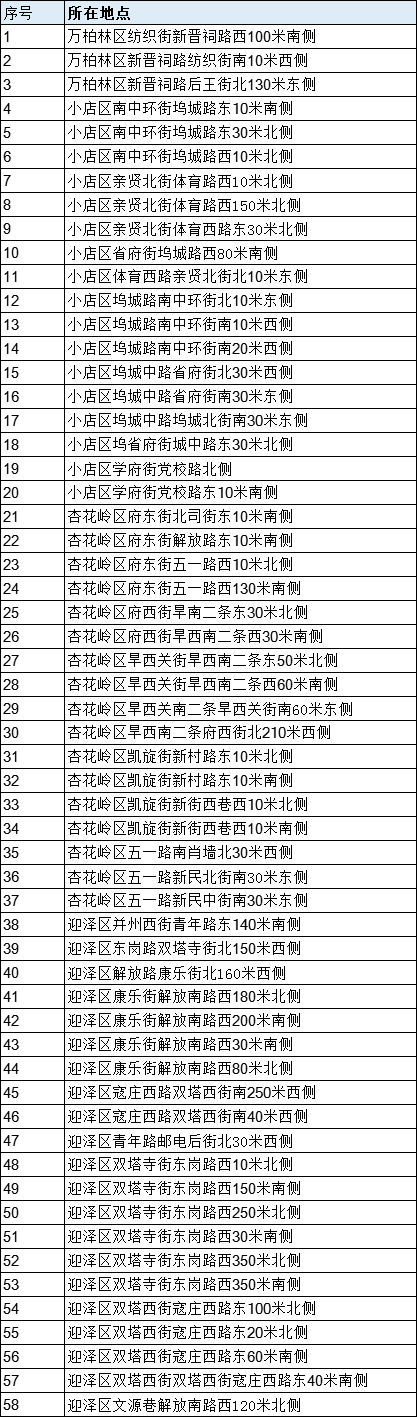 山晚早新闻丨太原交警严查严管市区机动车违法停车<strong></p>
<p>太原油价</strong>，新增58个电子探头；一男子拿着榔头一晚上砸了6辆车；油价调整今年首次“搁浅”