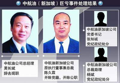 高盛的圈套<strong></p>
<p>中行原油宝</strong>，迫使中航油集团巨亏5.5亿美元！