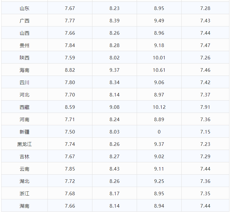 今日油价调整信息：3月20日调整后<strong></p>
<p>一桶原油是多少升</strong>，全国92、95汽油价格最新售价