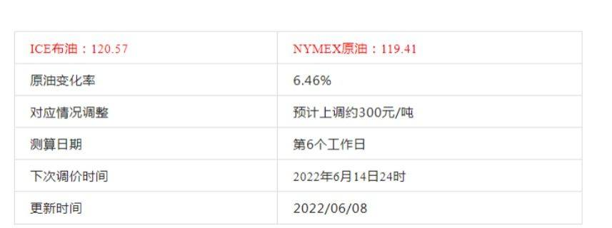 新疆中亚商品交易中心：原油综合变化率6.46%