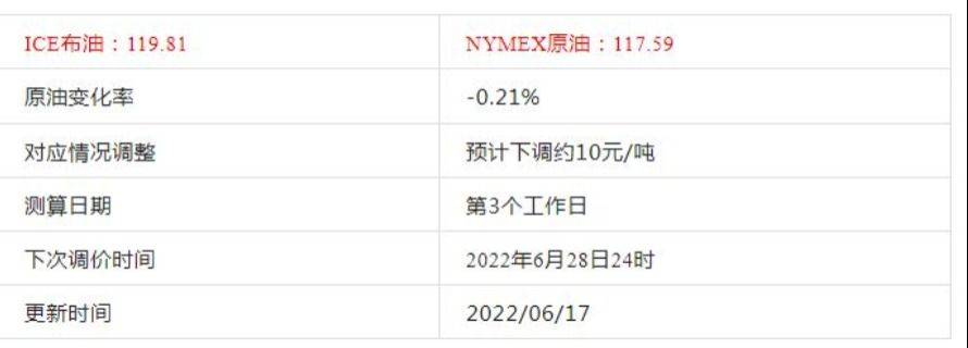新疆中亚商品交易中心：原油综合变化率-0.21%