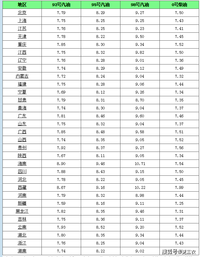 原油变化率-3%<strong></p>
<p>三地原油变化率</strong>，油价降幅遭“腰斩”！2月11日猪价逆转，止跌上涨