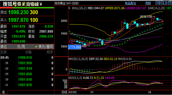 刘铭诚：4.10现货黄金走势预测#今日原油价格行情分析操作建议
