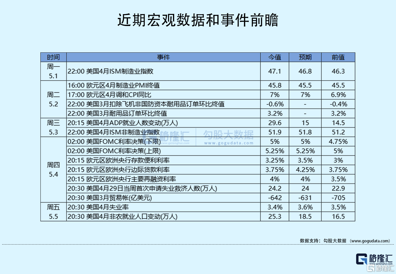隔夜美股全复盘(5.6)| 4月非农就业数据超预期<strong></p>
<p>现货原油</strong>，三大股指高开高收，地区性银行股强劲反弹，新能源车股走高；苹果绩后收涨逾4%，第二财季iPhone销售额超预期，拟回购高达900亿美元