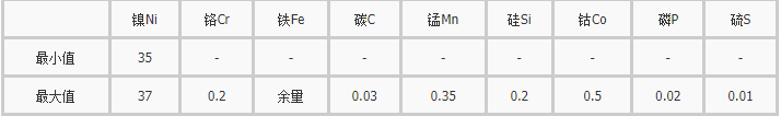 4j36多少钱一公斤4j36板材多少钱一公斤