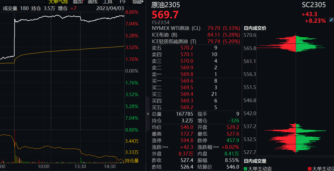 减产震惊市场<strong></p>
<p>期货原油</strong>！原油期货飙升