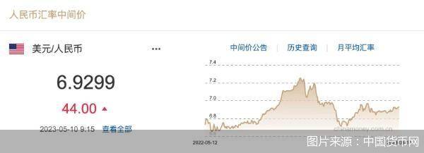 每日汇市｜人民币中间价调贬44基点报6.9299<strong></p>
<p>原油价</strong>，巴基斯坦或用人民币支付从俄进口的原油