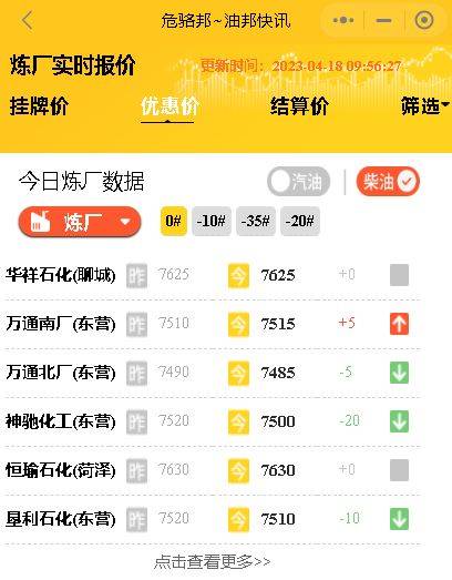 山东地炼油厂汽柴油价行情<strong></p>
<p>原油价</strong>，原油今日行情：昨日收盘跌2%