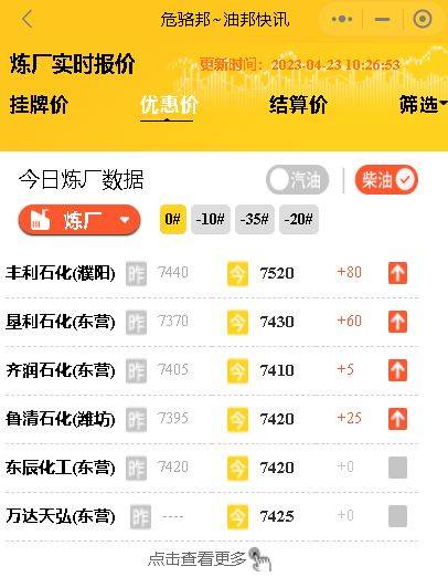 本周原油、地炼油价行情分析<strong></p>
<p>原油价</strong>，山东地炼油厂汽柴油批发报价4月23