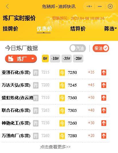 国际原油期货休市<strong></p>
<p>原油价</strong>，今日山东炼厂成品油批发价行情4月8日