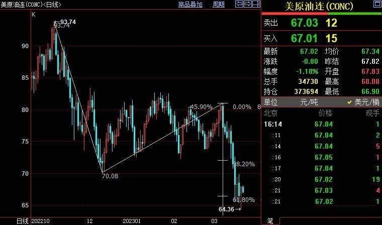 TMGM：原油价格持续走低<strong></p>
<p>原油现货价格</strong>，NYMEX原油或将触及新低！