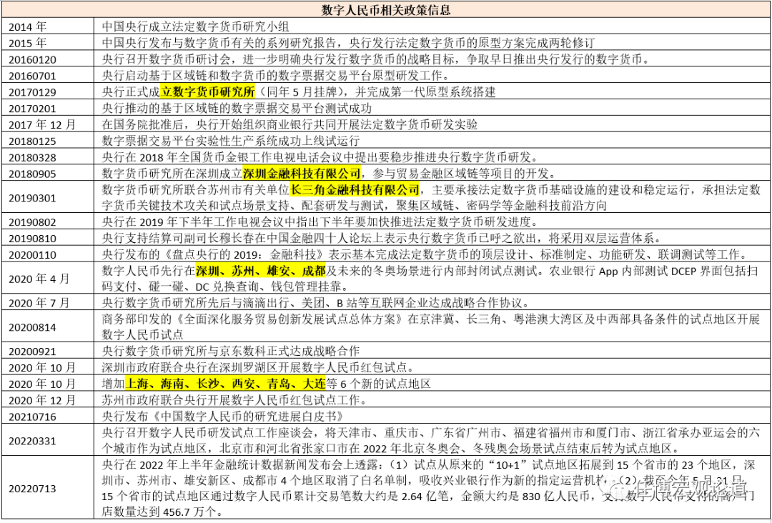 数字人民币正加快推广<strong></p>
<p>数字人民币</strong>？