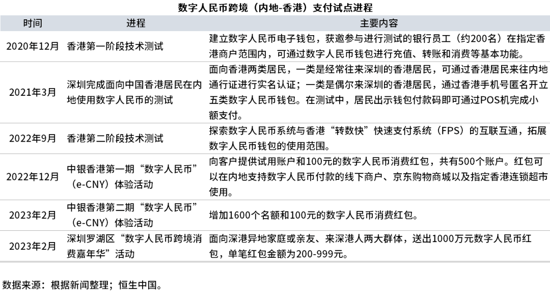 数字人民币<strong></p>
<p>数字人民币</strong>，跨境应用前景思考