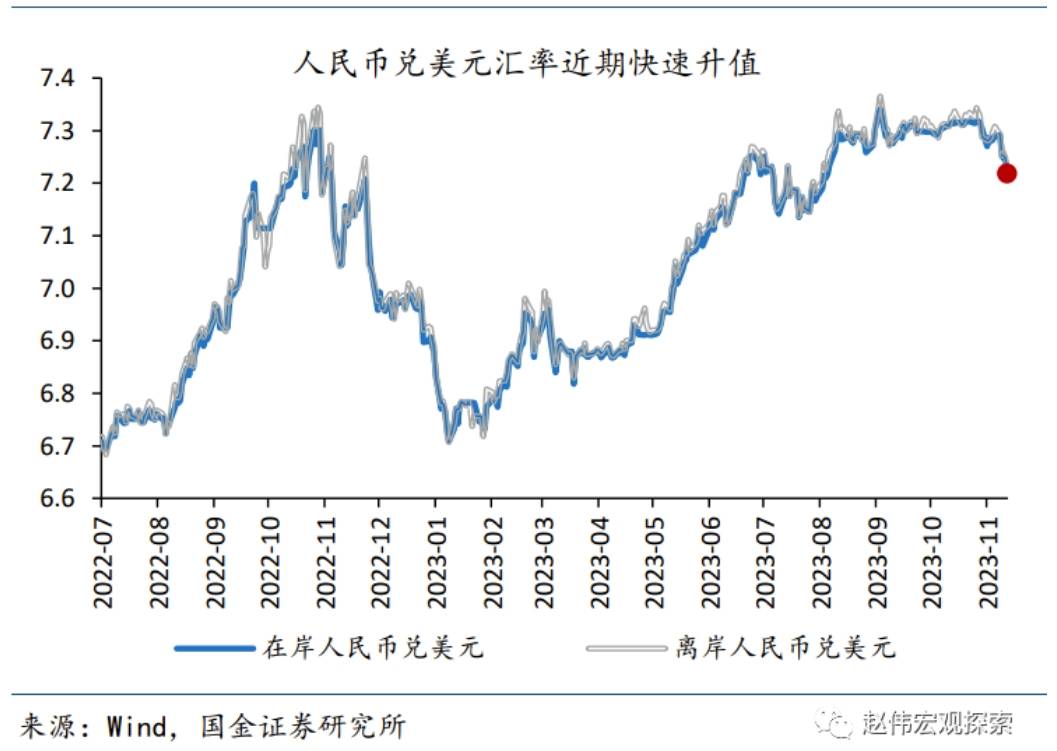 赵伟：人民币汇率走强<strong></p>
<p>币虚拟盘</strong>，阶段性反弹还是“变盘”开始？