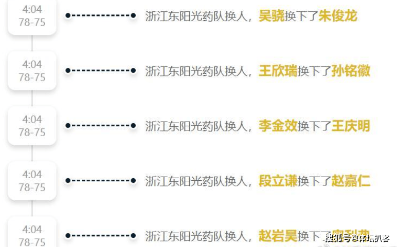 CBA闹剧<strong></p>
<p>易派虚拟币</strong>！广厦派上全替补抗议裁判偏袒广东队 不给姚明易建联面子