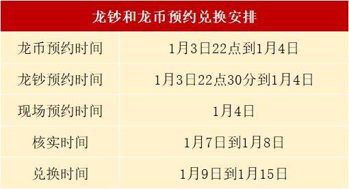 暴涨！龙币预约在即<strong></p>
<p>火币虚拟币</strong>，虎币火了！