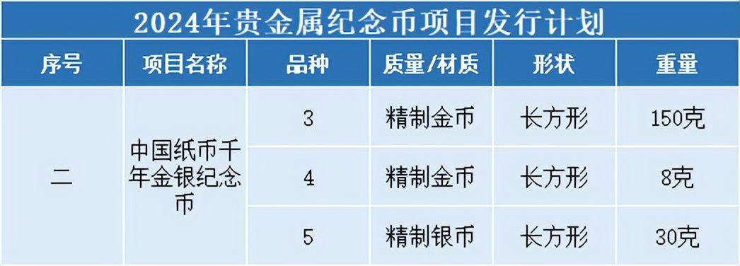 3月发行<strong></p>
<p>火币虚拟币</strong>，下一枚方形币火了，必约