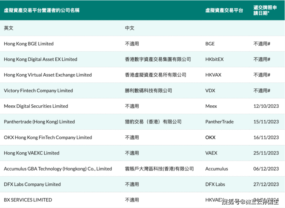 新时代：2024年香港或将开启炒币<strong></p>
<p>虚拟钛合币</strong>，虚拟加密货币合规化成趋势