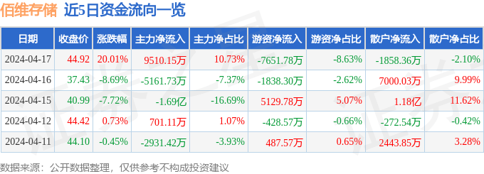 4月17日佰维存储涨停分析：DRAM（内存）<strong></p>
<p>信链虚拟币</strong>，信创，华为产业链概念热股