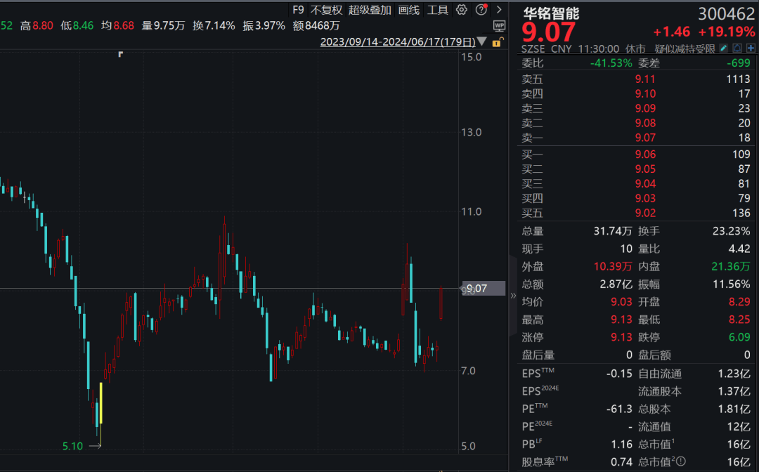 直线封板、飙涨超25%！利好不断<strong></p>
<p>虚拟币多链</strong>，超级赛道汽车产业链多股拉升