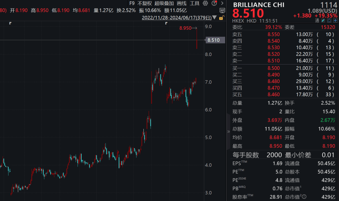 直线封板、飙涨超25%！利好不断<strong></p>
<p>虚拟币多链</strong>，超级赛道汽车产业链多股拉升