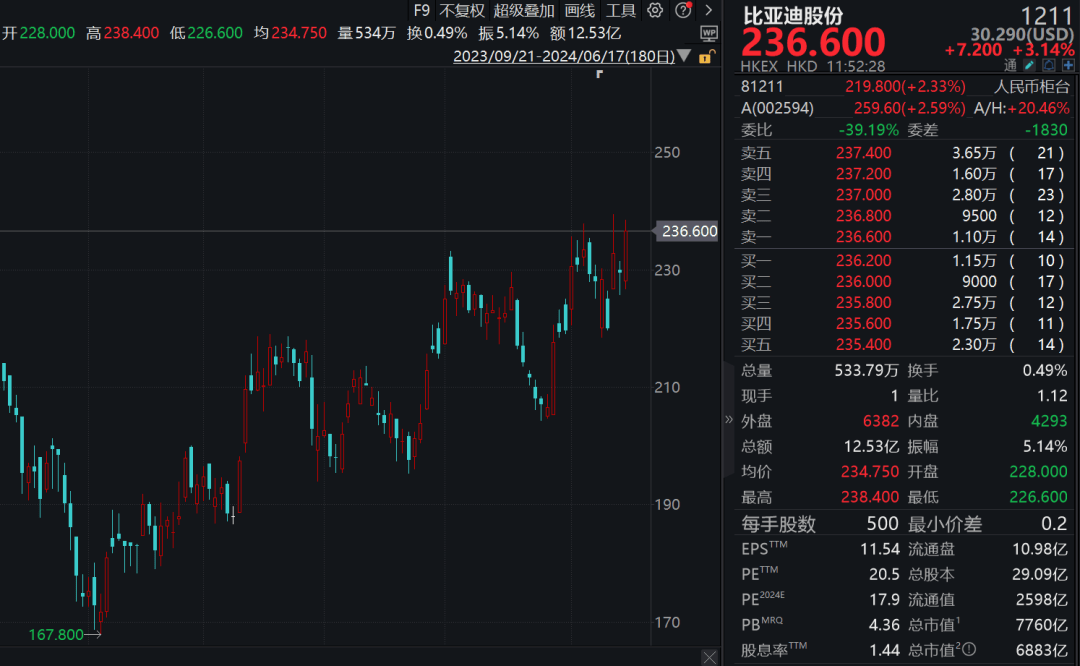 直线封板、飙涨超25%！利好不断<strong></p>
<p>虚拟币多链</strong>，超级赛道汽车产业链多股拉升