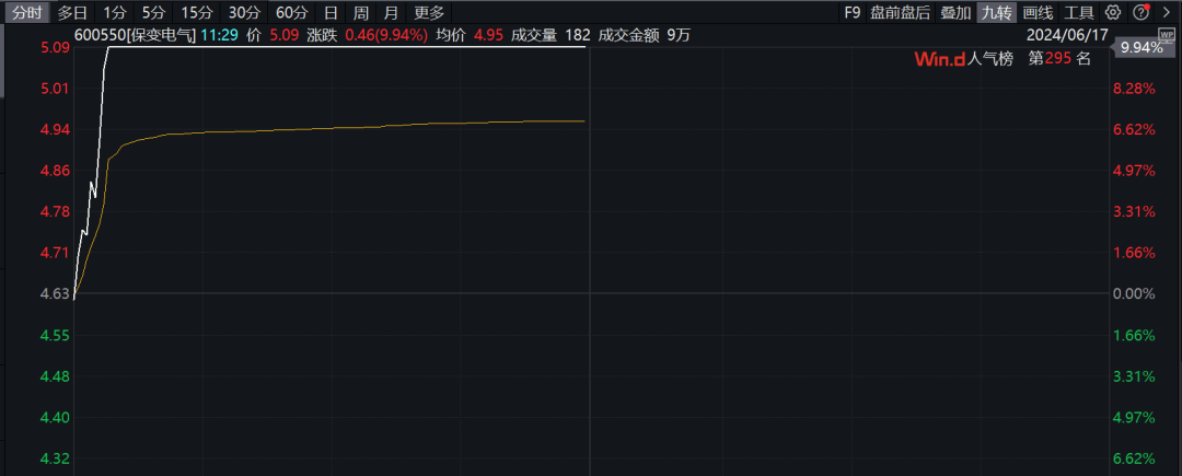 直线封板、飙涨超25%！利好不断<strong></p>
<p>虚拟币多链</strong>，超级赛道汽车产业链多股拉升