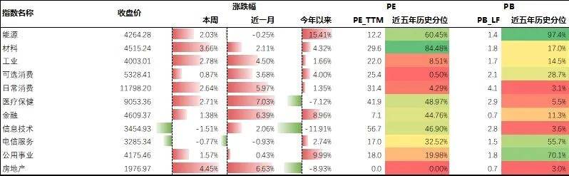 基金研究周报：多地楼市“松绑”<strong></p>
<p>虚拟币多链</strong>，泛地产链走强（5.6-5.10）
