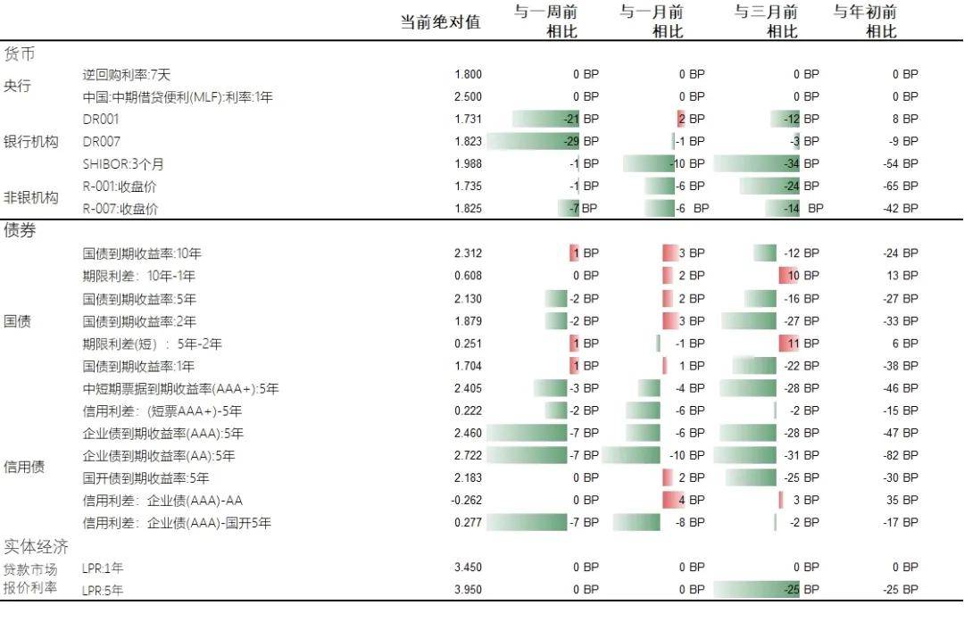 基金研究周报：多地楼市“松绑”<strong></p>
<p>虚拟币多链</strong>，泛地产链走强（5.6-5.10）