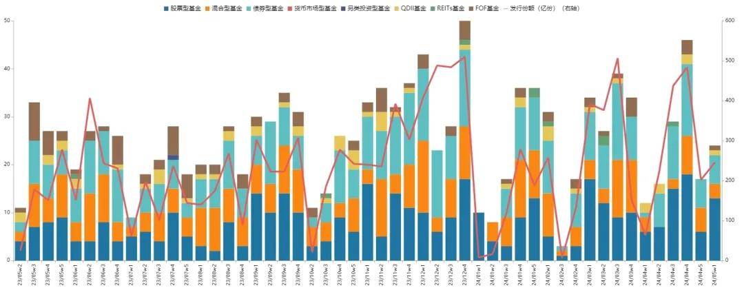 基金研究周报：多地楼市“松绑”<strong></p>
<p>虚拟币多链</strong>，泛地产链走强（5.6-5.10）