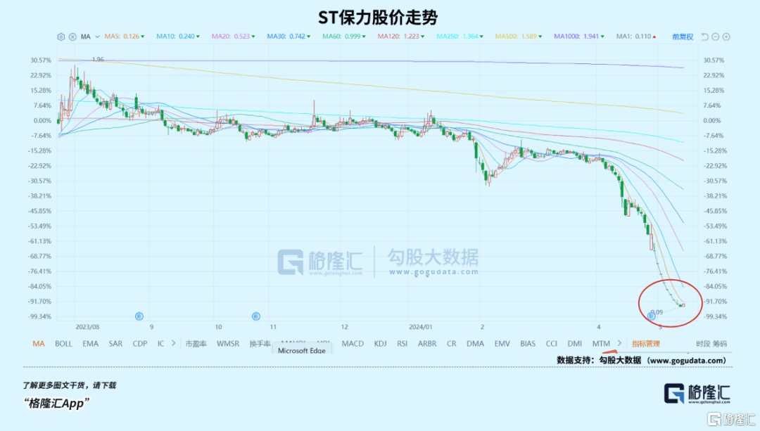 2024<strong></p>
<p>爆雷虚拟币</strong>，最全爆雷名单？