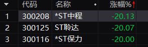 爆雷<strong></p>
<p>爆雷虚拟币</strong>！“20CM”跌停