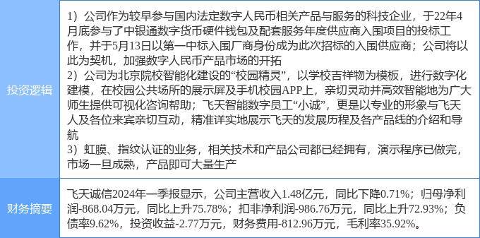 6月25日飞天诚信涨停分析：虹膜识别<strong></p>
<p>买币虚拟</strong>，虚拟数字人，数字人民币概念热股