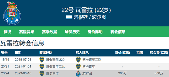 强挖铁腰<strong></p>
<p>挖金虚拟币</strong>？英媒：利物浦今夏计划签下瓦雷拉 解约金6000万镑