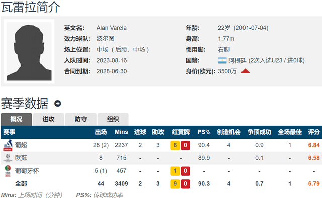 强挖铁腰<strong></p>
<p>挖金虚拟币</strong>？英媒：利物浦今夏计划签下瓦雷拉 解约金6000万镑