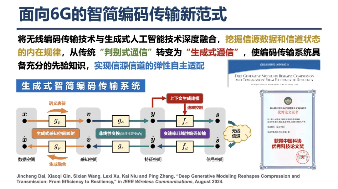 抢占6G制高点<strong></p>
<p>虚拟币g网</strong>，中国发布国际首个6G外场试验网突破性成果