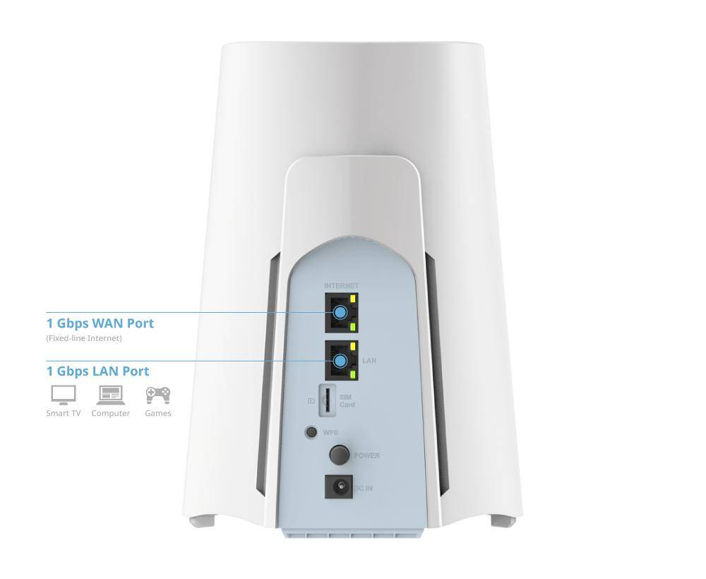 D-Link 海外推出 G530 CPE 路由器：5G 速率 3.4Gbps、千兆网口