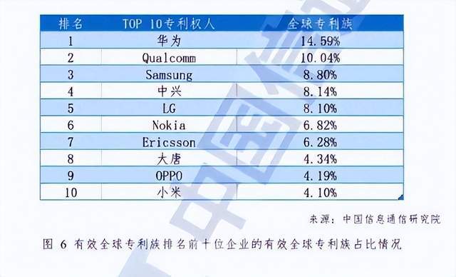 中国6G也领先！搭建出全球首个6G试验网<strong></p>
<p>虚拟币g网</strong>，使用4G/5G链路