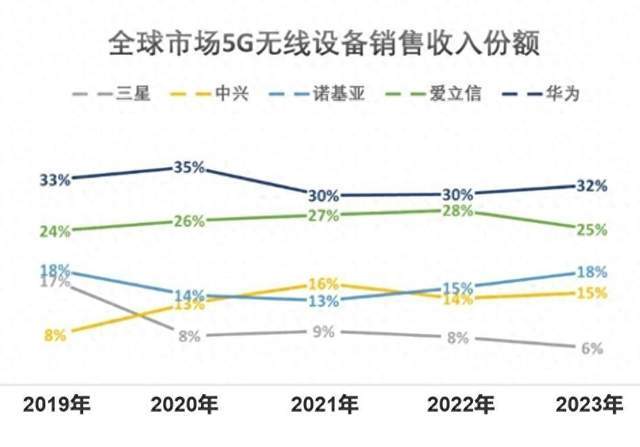 中国6G也领先！搭建出全球首个6G试验网<strong></p>
<p>虚拟币g网</strong>，使用4G/5G链路