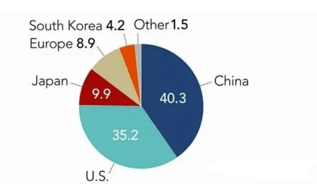 中国6G也领先！搭建出全球首个6G试验网<strong></p>
<p>虚拟币g网</strong>，使用4G/5G链路