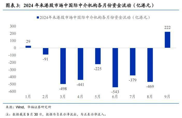 谁在买港股<strong></p>
<p>虚拟币买谁</strong>，买什么？