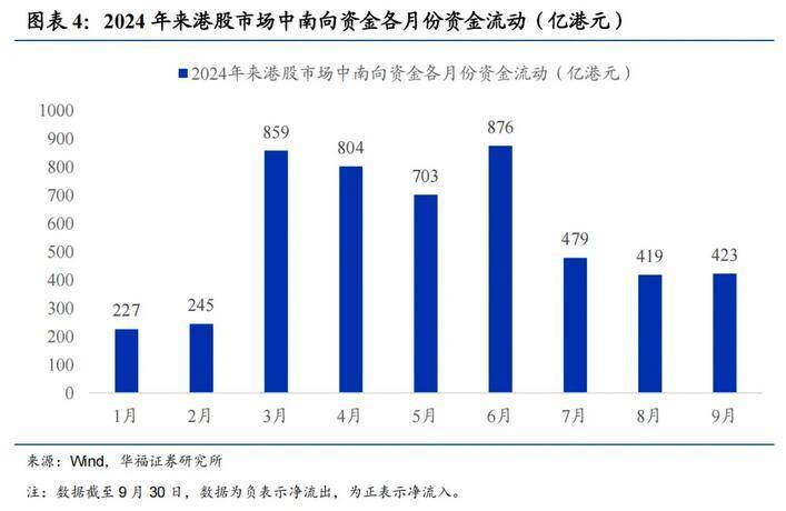 谁在买港股<strong></p>
<p>虚拟币买谁</strong>，买什么？