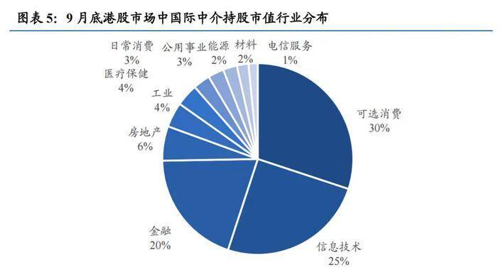 谁在买港股<strong></p>
<p>虚拟币买谁</strong>，买什么？