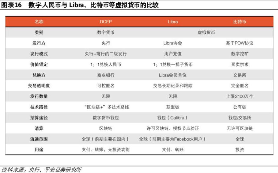 警惕！交易“虚拟资产”被列为洗钱方式之一<strong></p>
<p>虚拟领先币</strong>，谨防比特币、以太币等虚拟币成为洗钱工具